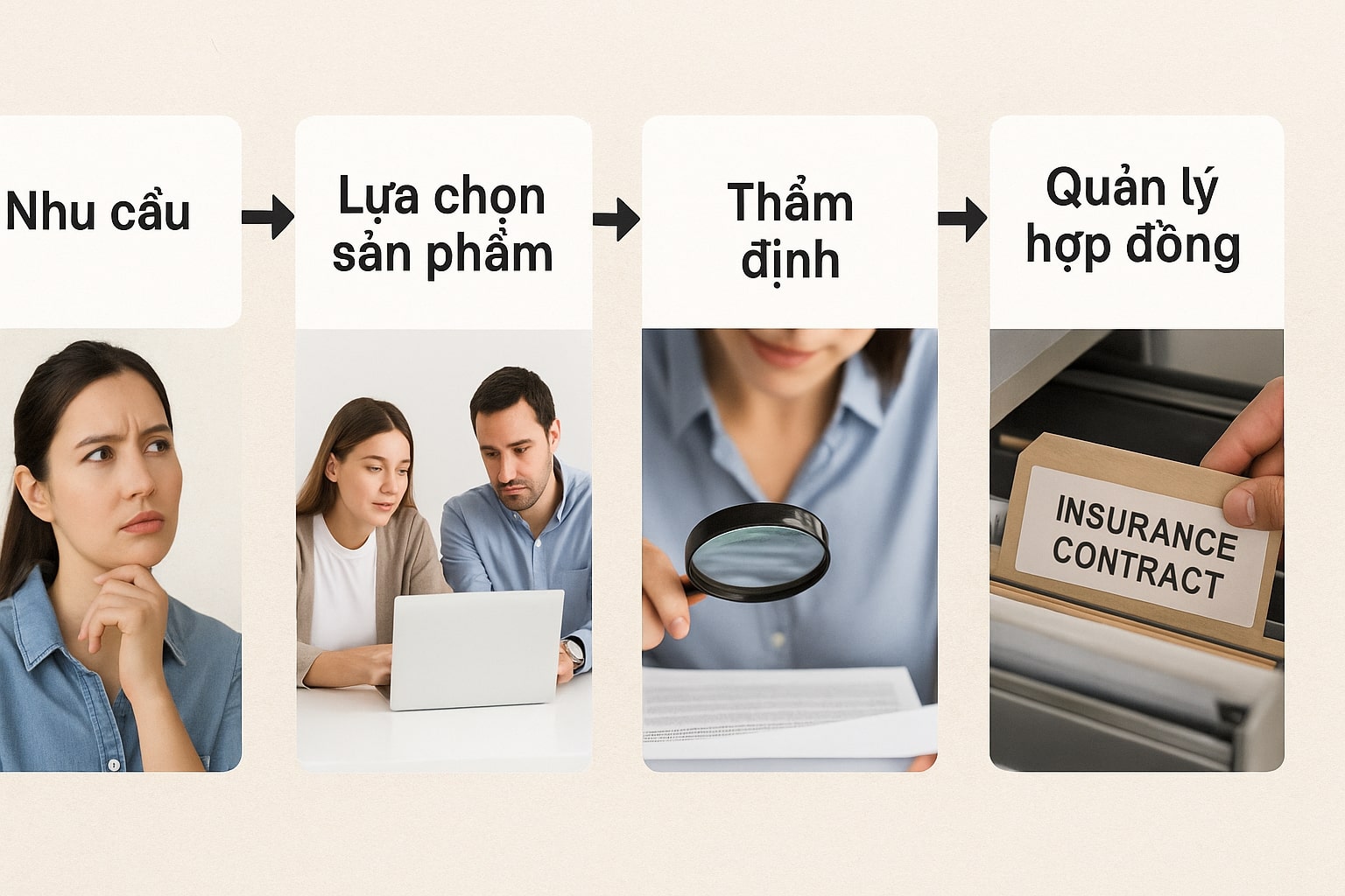 Gói bảo hiểm nhân thọ 10 năm minh họa